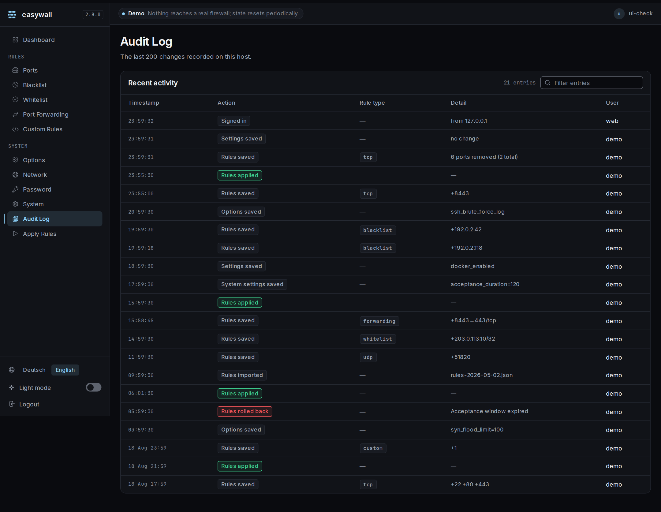 The audit log page: a filterable table with timestamp, colour-coded action, rule type, detail and user columns.