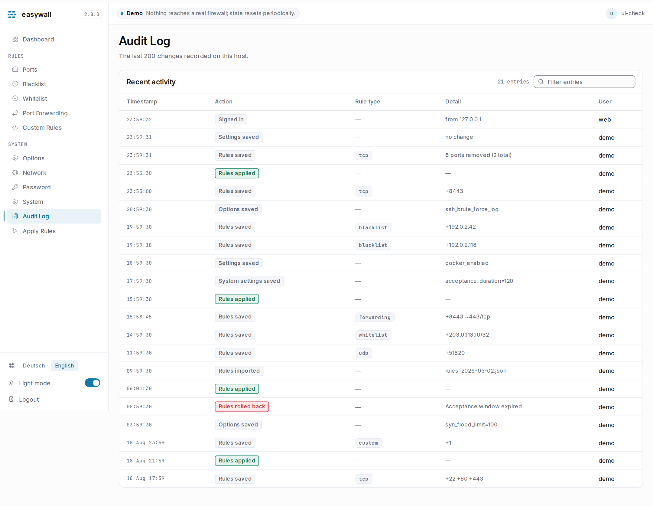 The audit log page: a filterable table with timestamp, colour-coded action, rule type, detail and user columns.